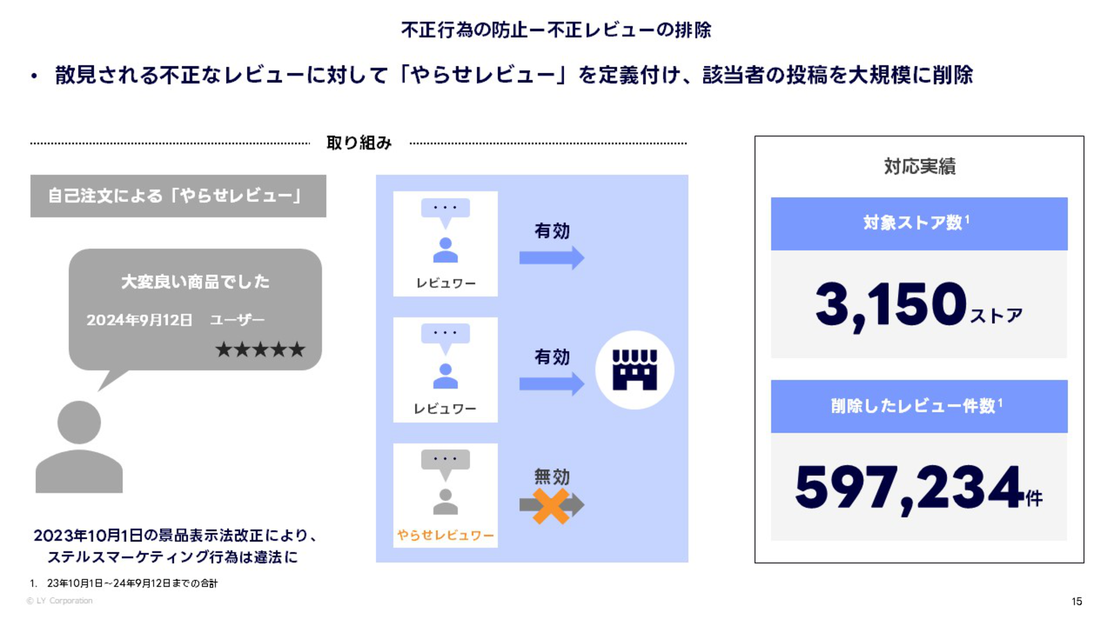 値引きする Yahoo!ショッピングが「やらせレビュー」を約60万件削除、不正 ソファーベッド
