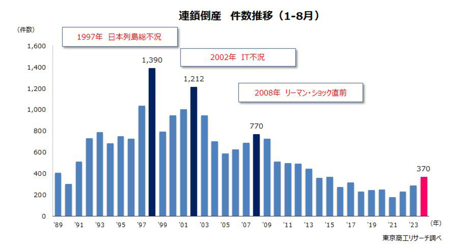 大成高等学校 2025年度版 【過去問5+2年分】(高校別入試過去問題