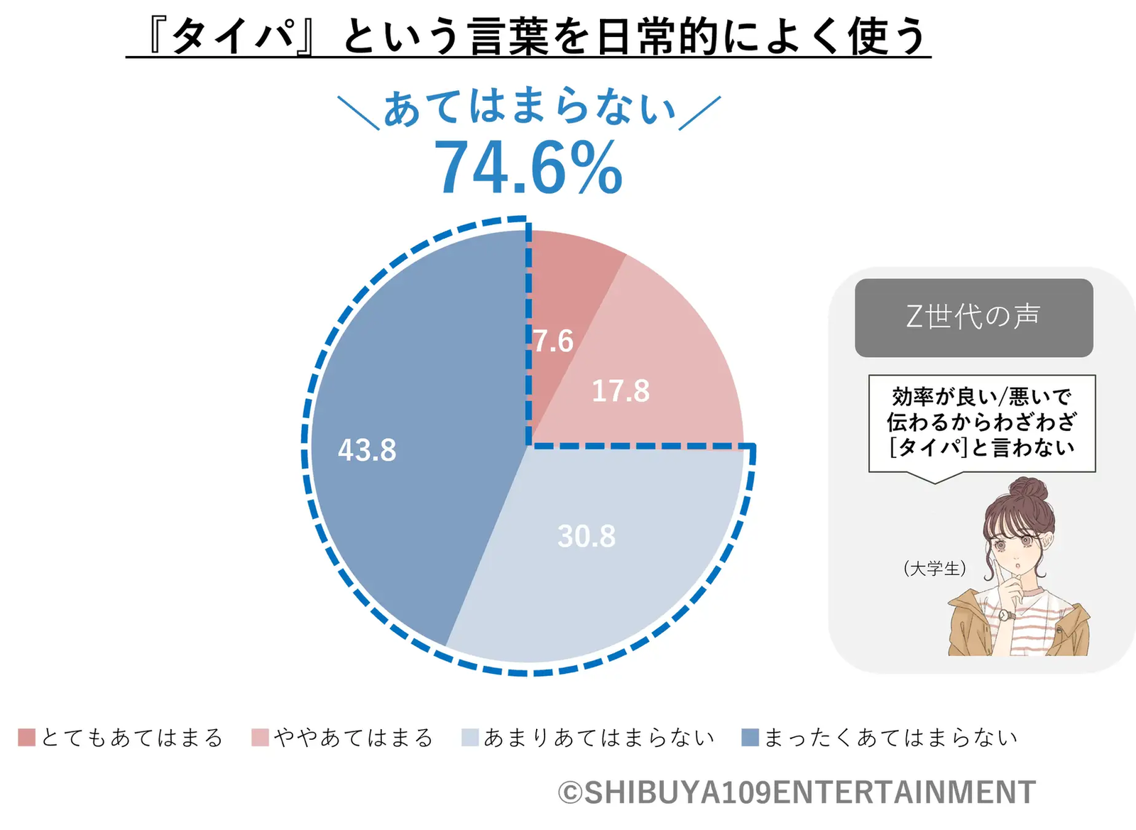自分を変える本: 性格のタイプを癒す放棄と確言のテクニック