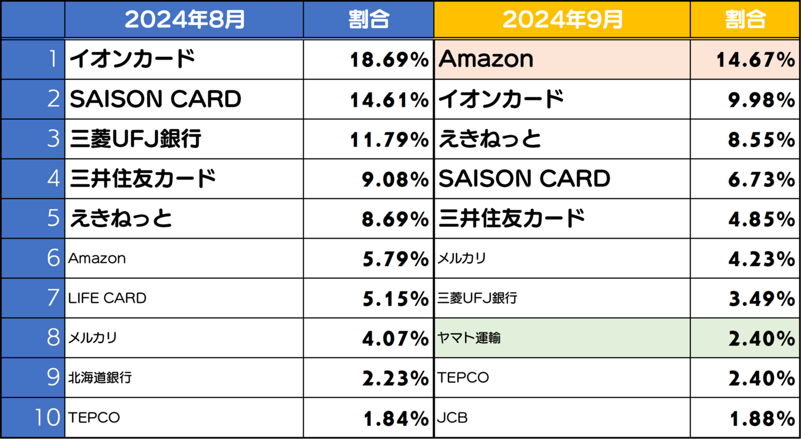 楽天市場】【5%OFFクーポン有り！6月20日限り】【10個入り