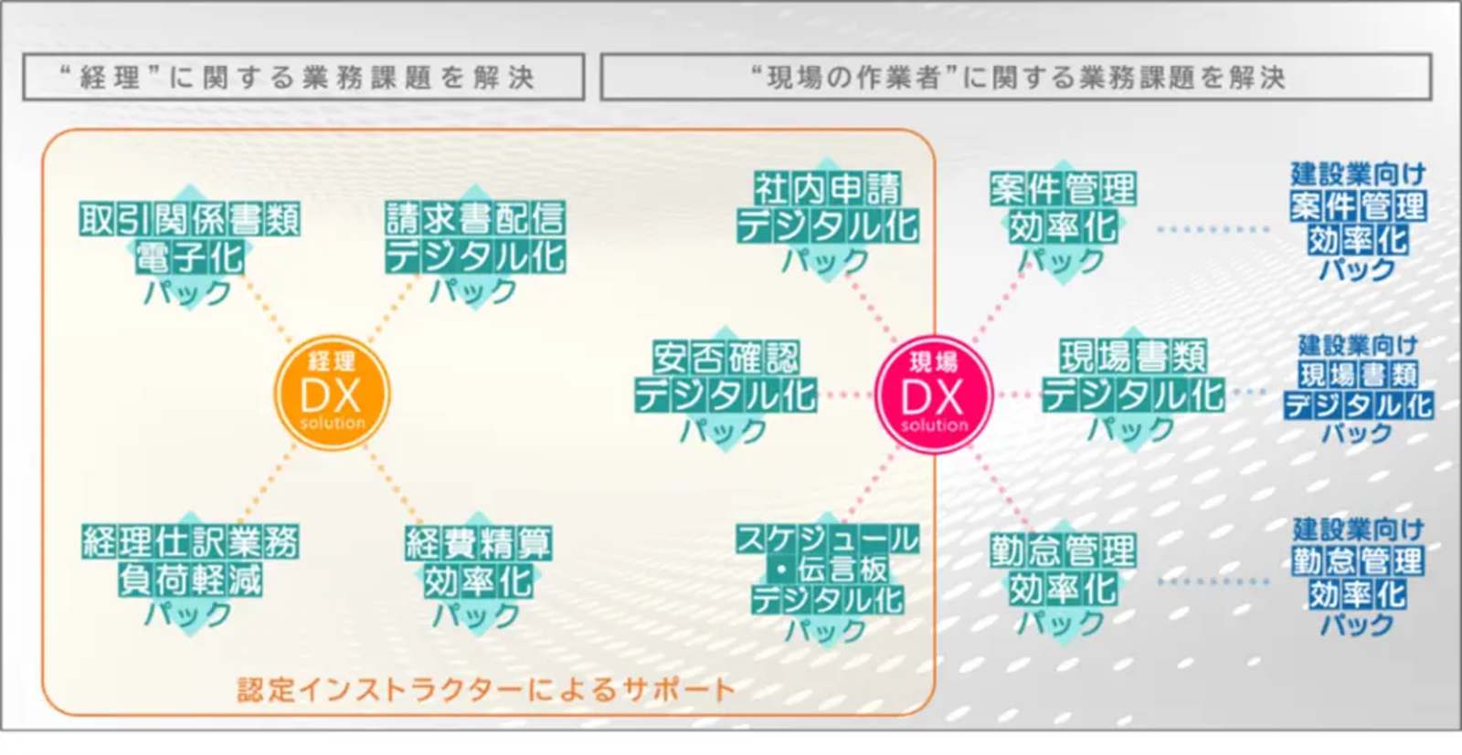 お買い得商店街 キヤノンMJが中小オフィス向けDX「HOMEセレクトシリーズ」の導入 システム設計、開発