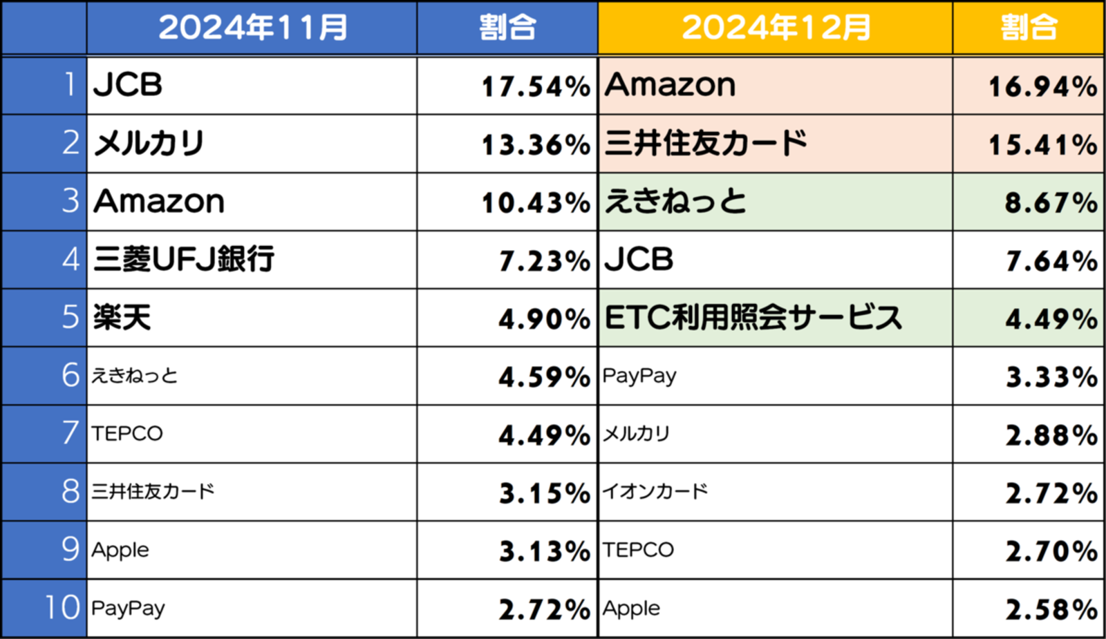 ゆうパックスマホ割アプリ」終了 郵便局アプリに統合（Impress