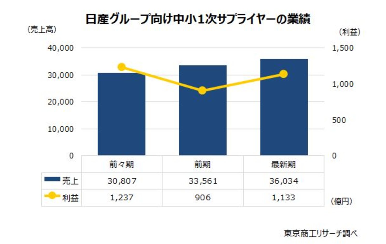 プロセス製造業のDX/GXとは～NECが描く10年後のものづくりと道標
