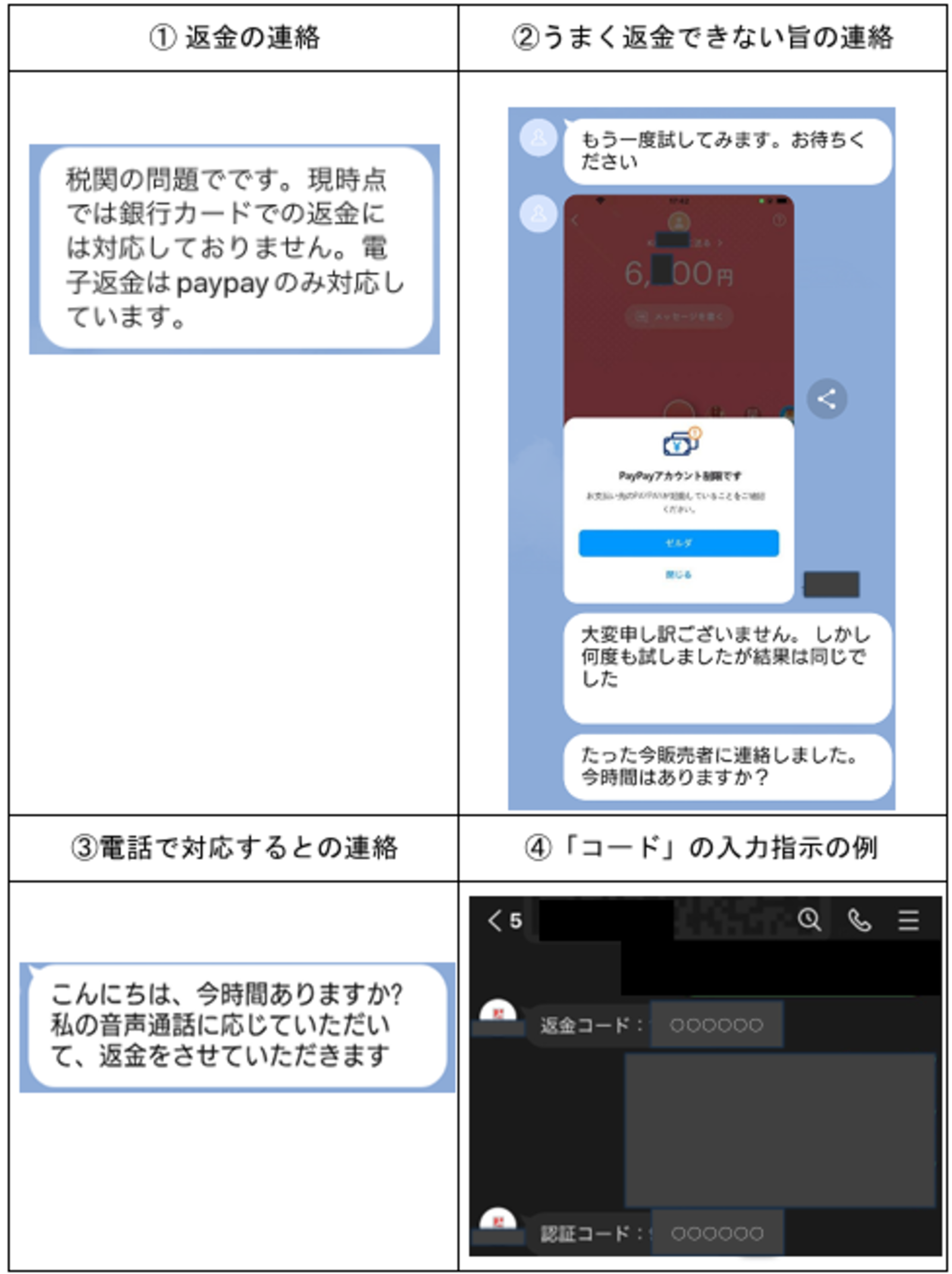 ファッション 通販サイトの返金手続を装い「PayPay」で逆に送金させる詐欺に パーツ