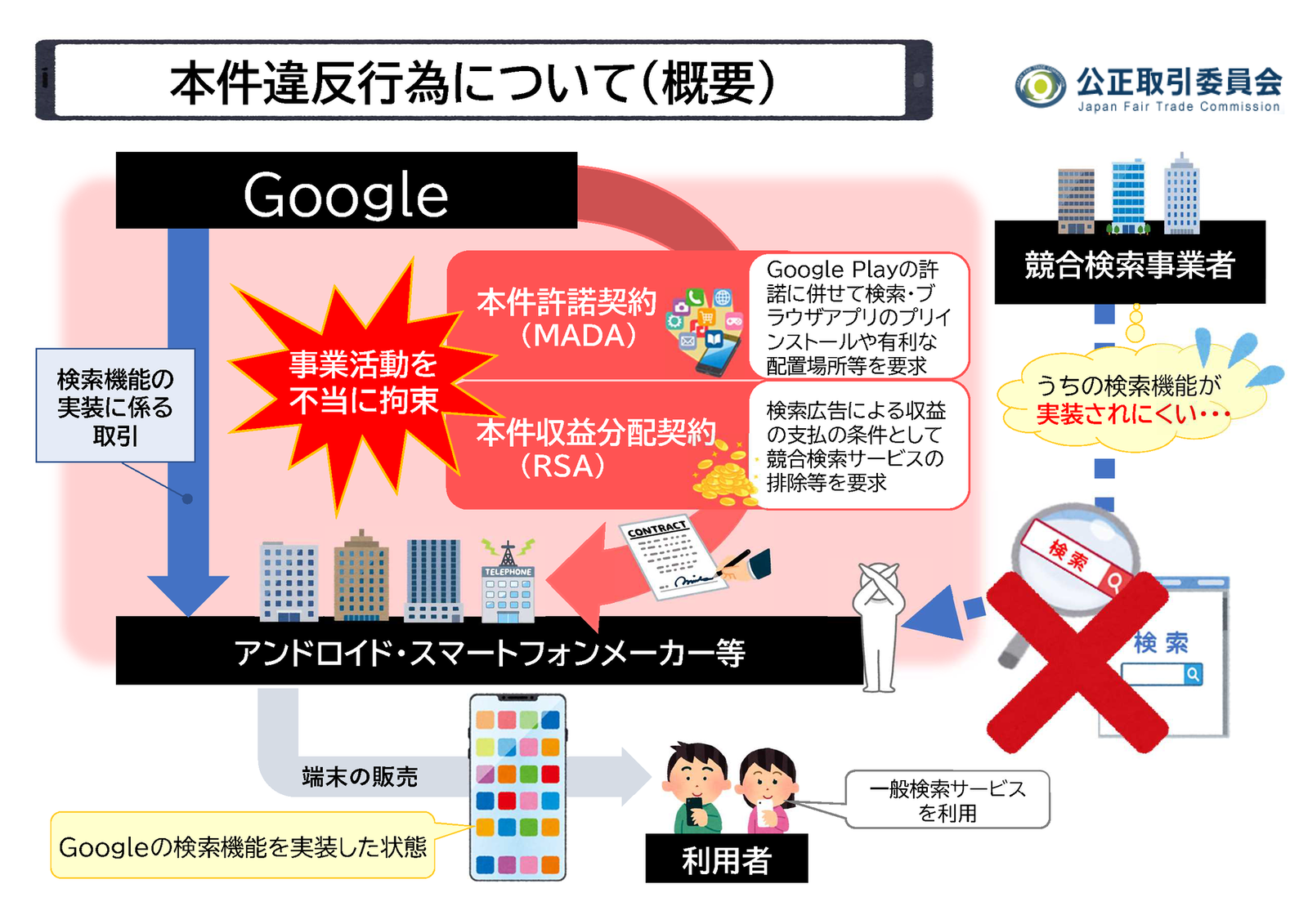 不公正な取引方法 上・下巻《独占禁止法講座 V・VI》 | 古本おん