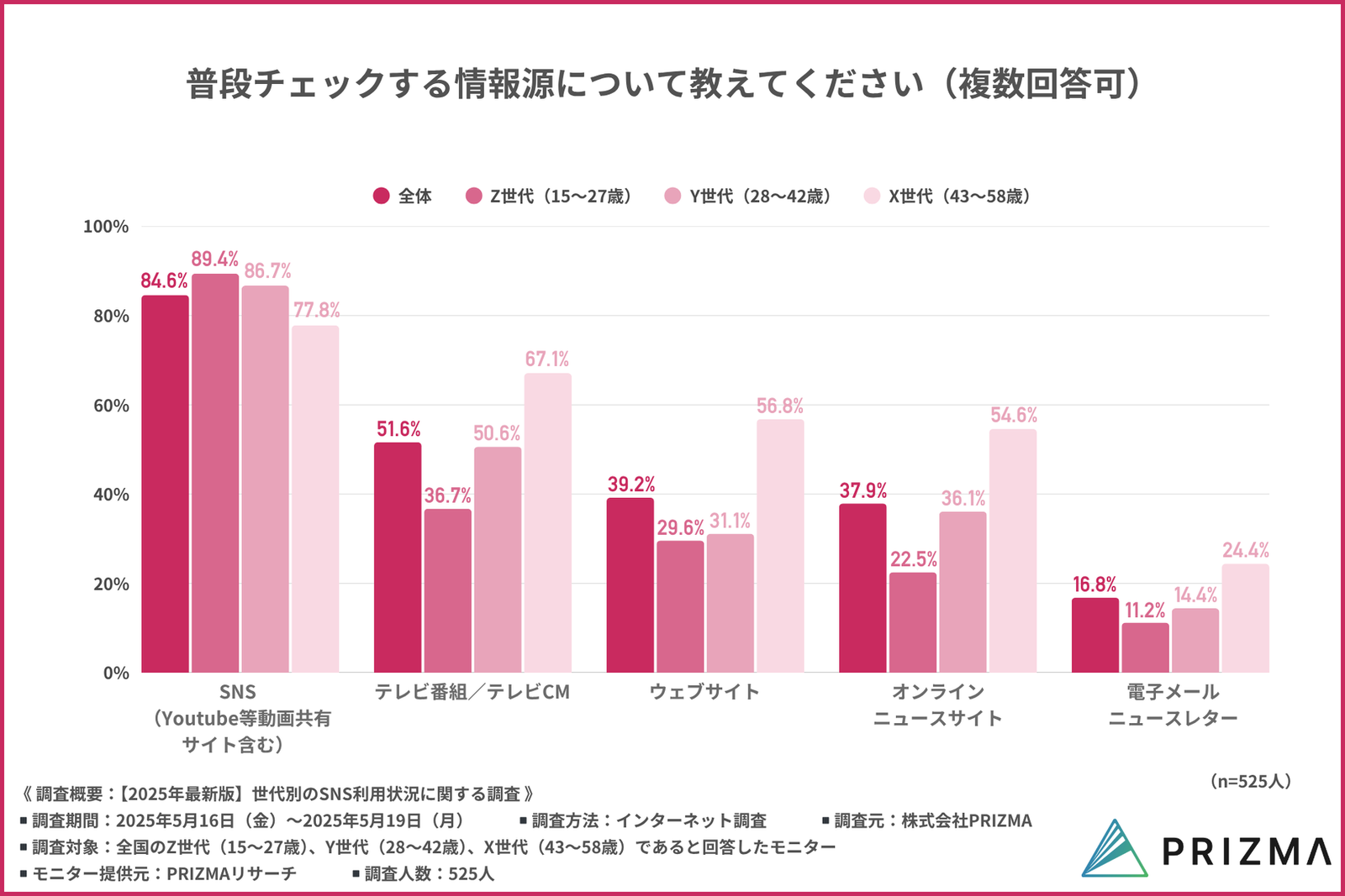 暇氏：依存症さま専用 楽天市場】タイムレスキュー ニキトル 薬用アクネスポッツ