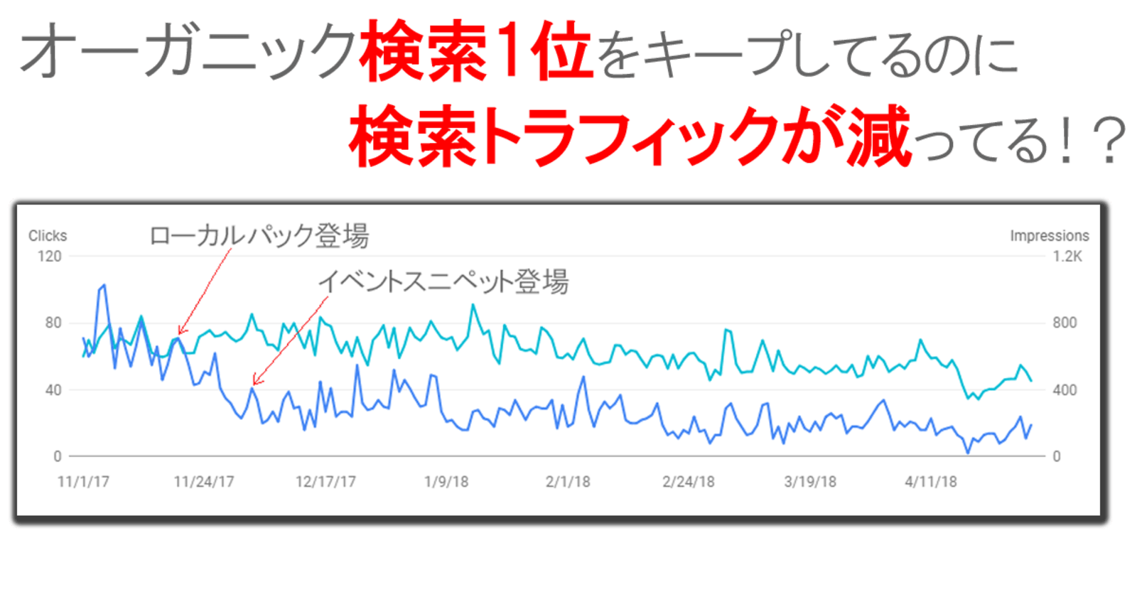 あなたの検索トラフィックはグーグルに奪われている Serp機能に対抗する4つのステップ 前編 Moz Seoとインバウンドマーケティングの実践情報 Web担当者forum