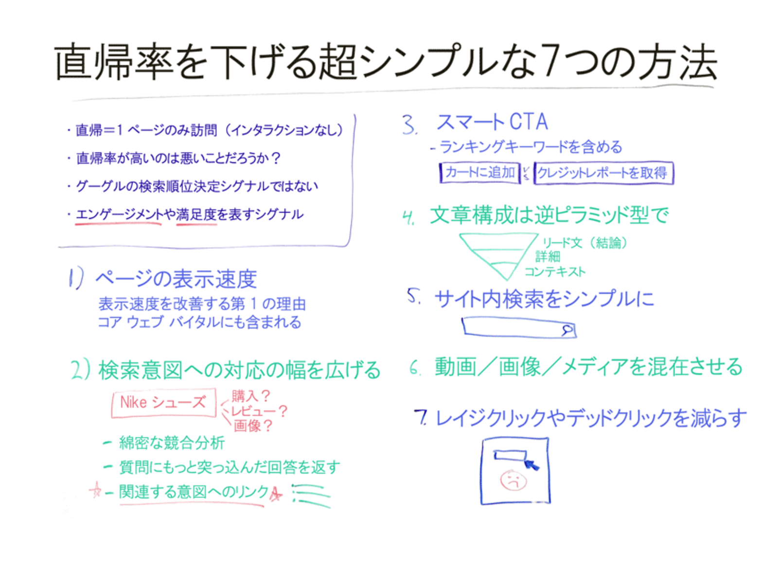 直帰率をseo観点で下げる超シンプルな7つの方法 後編 スマートctaからデッドクリックまで Moz Seoとインバウンドマーケティングの実践情報 Web担当者forum