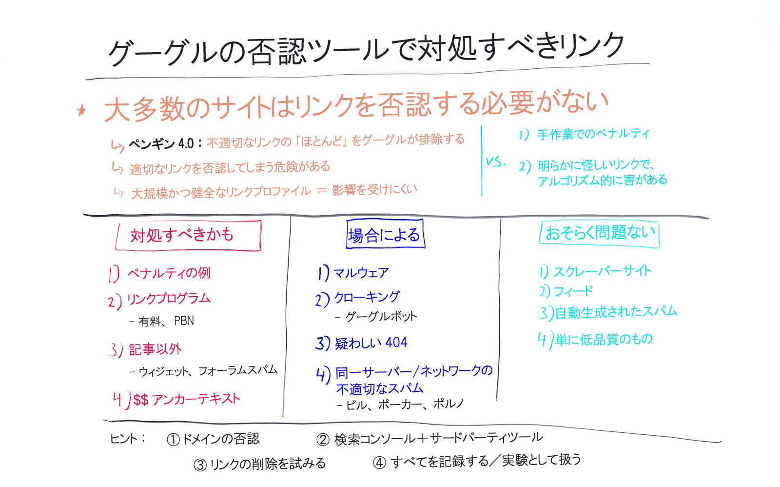 Seoの効率的クリーンアップ戦略6つのステップ 前編 サイト構造 不適切なリンク Moz Seoとインバウンドマーケティングの実践情報 Web担当者forum