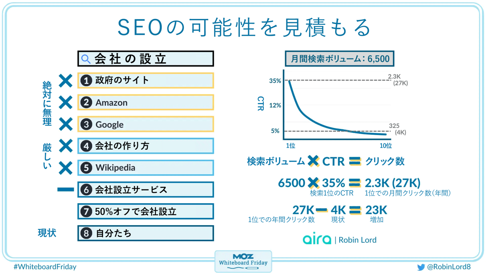 新しいコレクション SEOの可能性を見積もって目指すべき掲載順位を決めよう（前編 ネイルパーツ