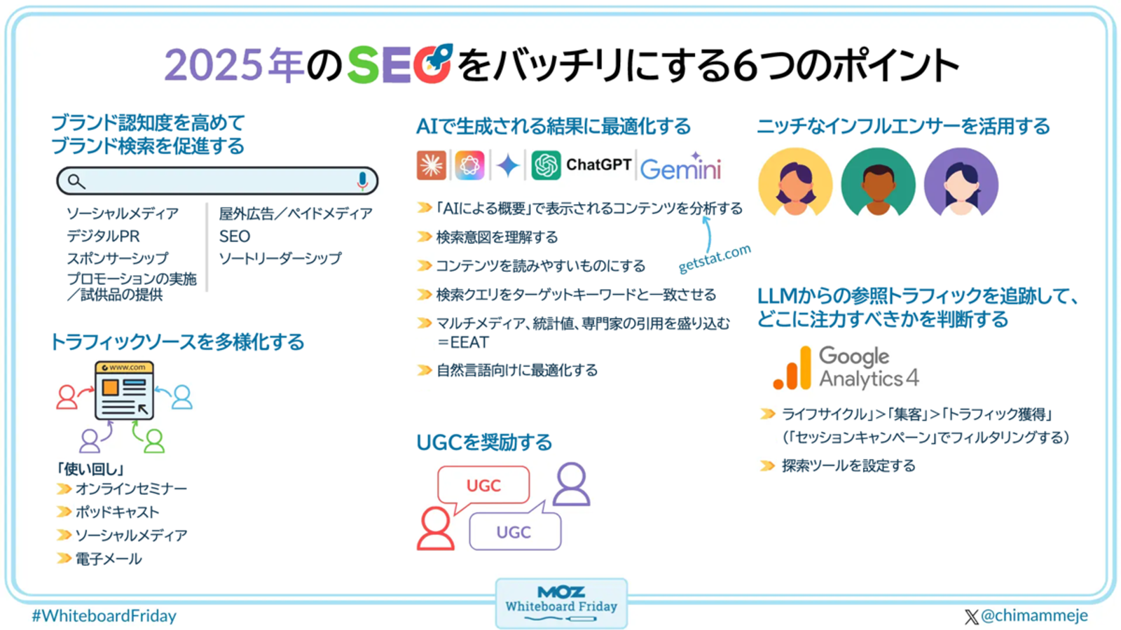 お歳暮 人気 オシャレ 2025年のSEOをバッチリにする6つのポイント | SEOと - Moz デュエルマスターズ