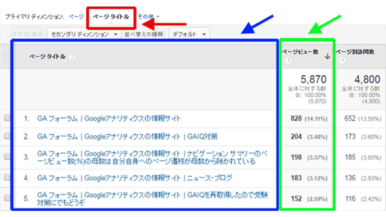 GAでページビューがカウントされる仕組みとは？ 基本の数値「ページ 
