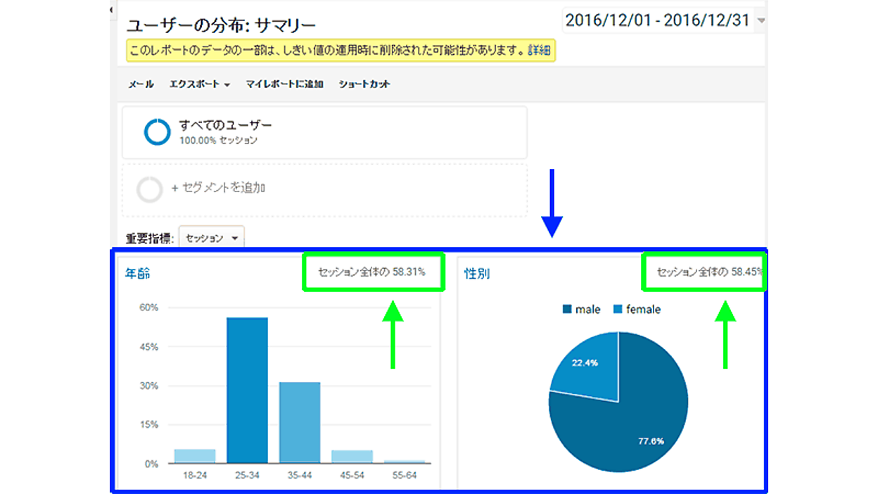 Googleアナリティクスでユーザー属性を表示 性別や年齢はどうやって 