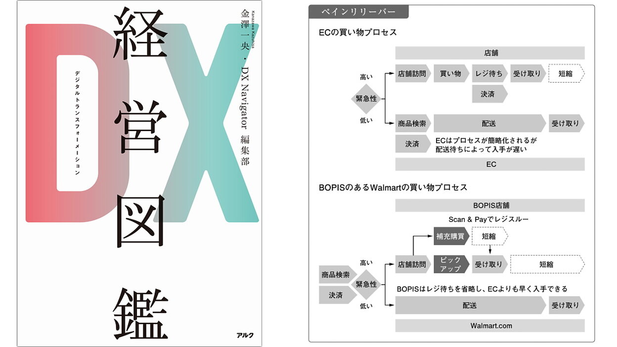 WalmartのDX事例 Amazonショックに立ち向かうリテール王が進め