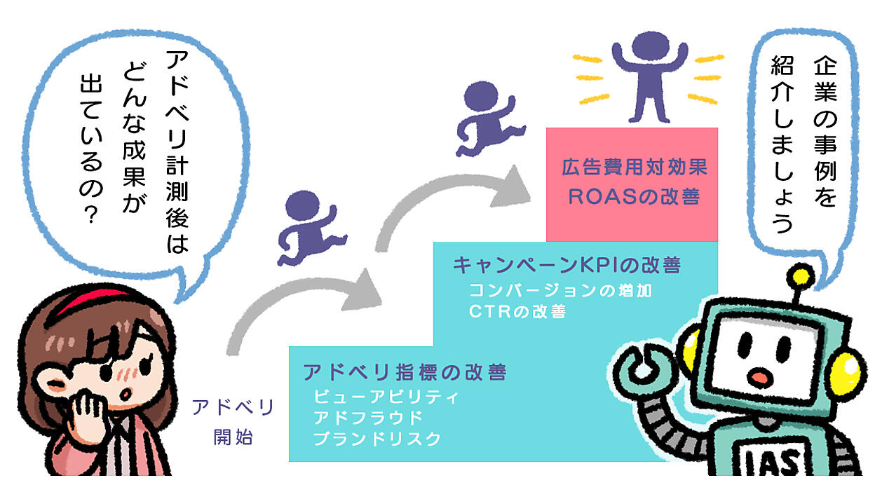消費者からの指摘！？ 企業がデジタル広告のパフォーマンス計測を始めるきっかけと成果 | アドベリフィケーション入門 | Web担当者Forum