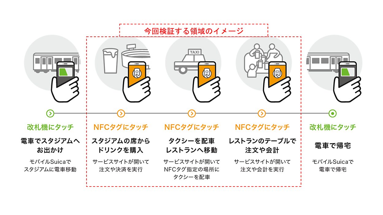 活動歴および当時の関連ビジュアル記録