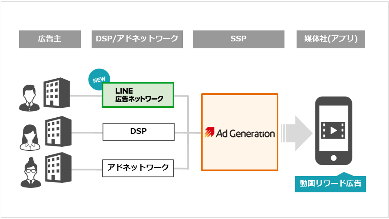 「高評価！」注目のレビュ 0401_supership_01.png コンピュータ・IT