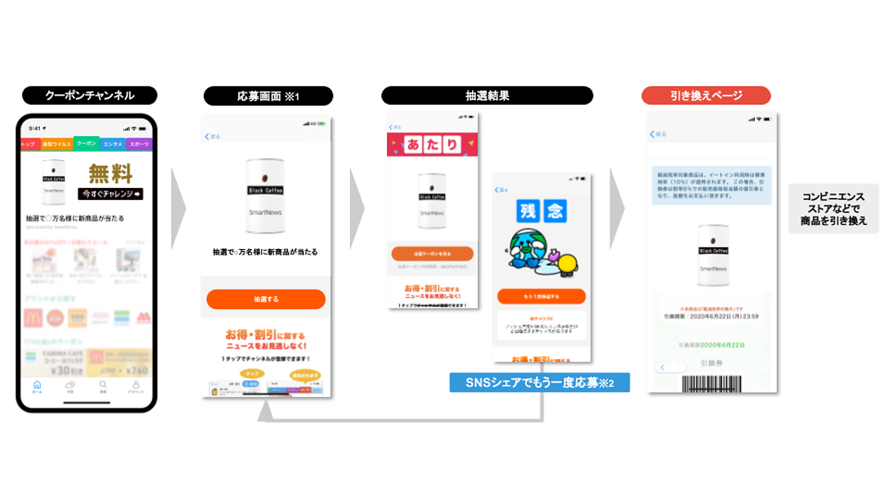 スマートニュースが販売促進に特化した「SmartNewsサンプリング広告