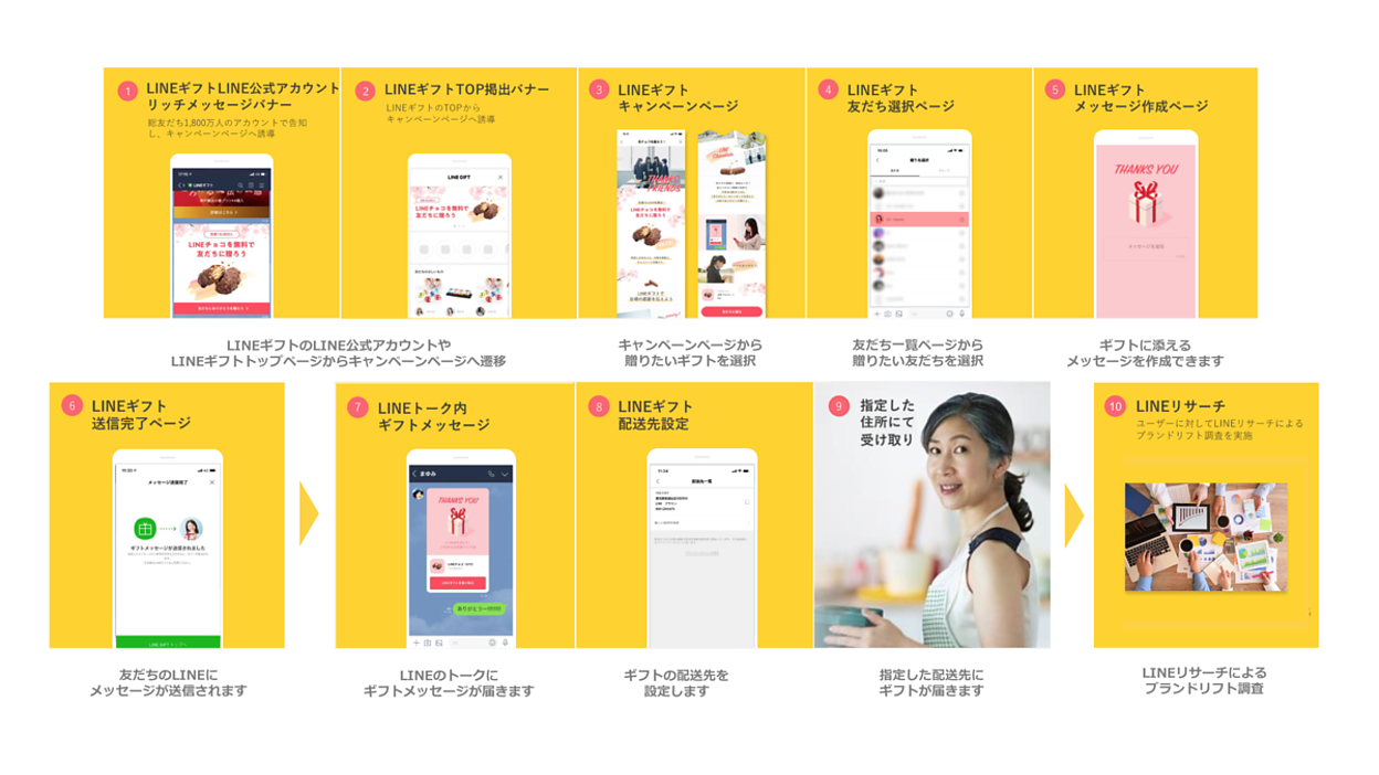 LINEが「LINEギフト」で広告主提供の商品を贈る新広告メニュー「サンクスギフト」を開始 | Web担当者Forum