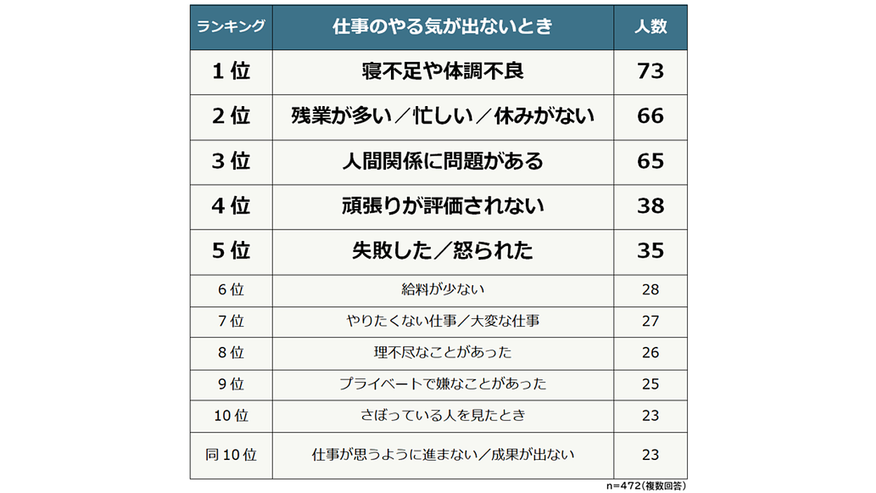 やる気 が 出る 本 ランキング トップ