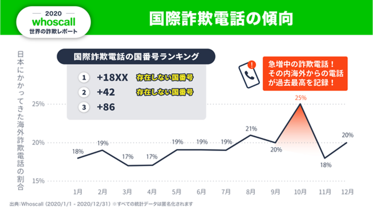 関税・送料込み!【国内発送】MISSOMA Say Hey リング トビラシステムズ 特殊詐欺・フィッシング詐欺に関するレポート