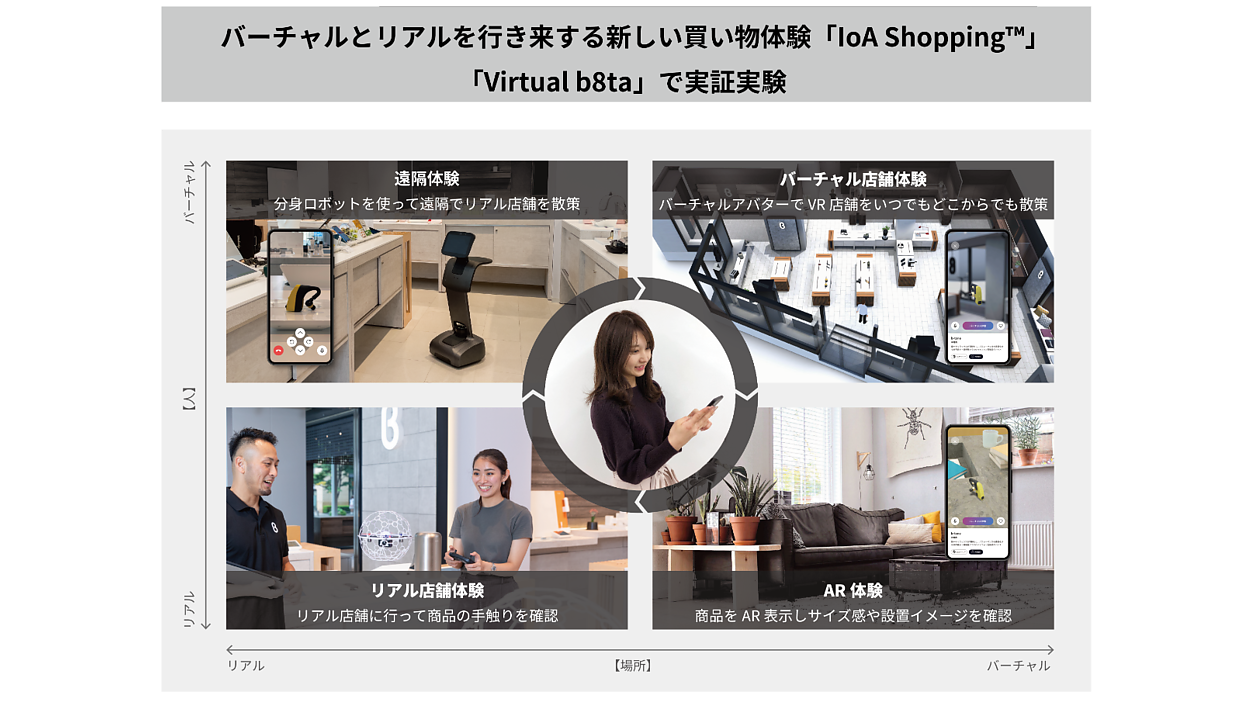 美品】ダッチラボ abeni ＆ BACOPA