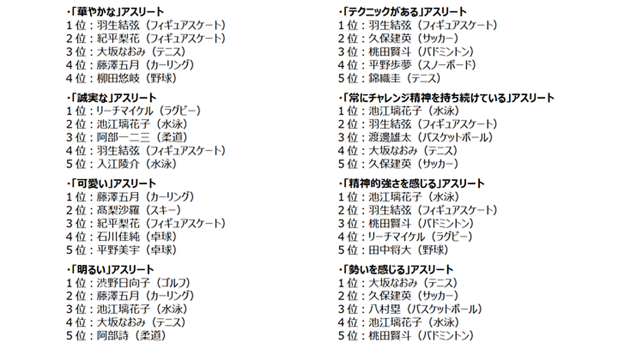 フィギュアスケートブログランキング徹底調査!人気サイト支持の真相