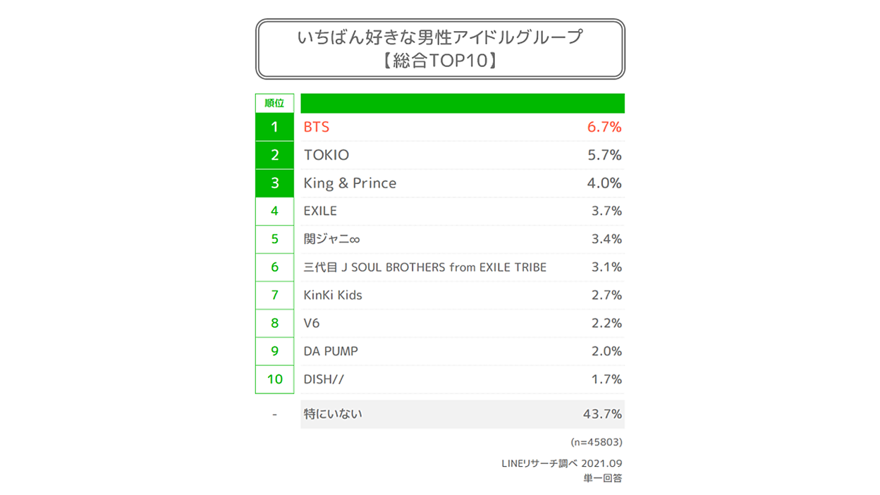 コレクション アイドル dvd ランキング