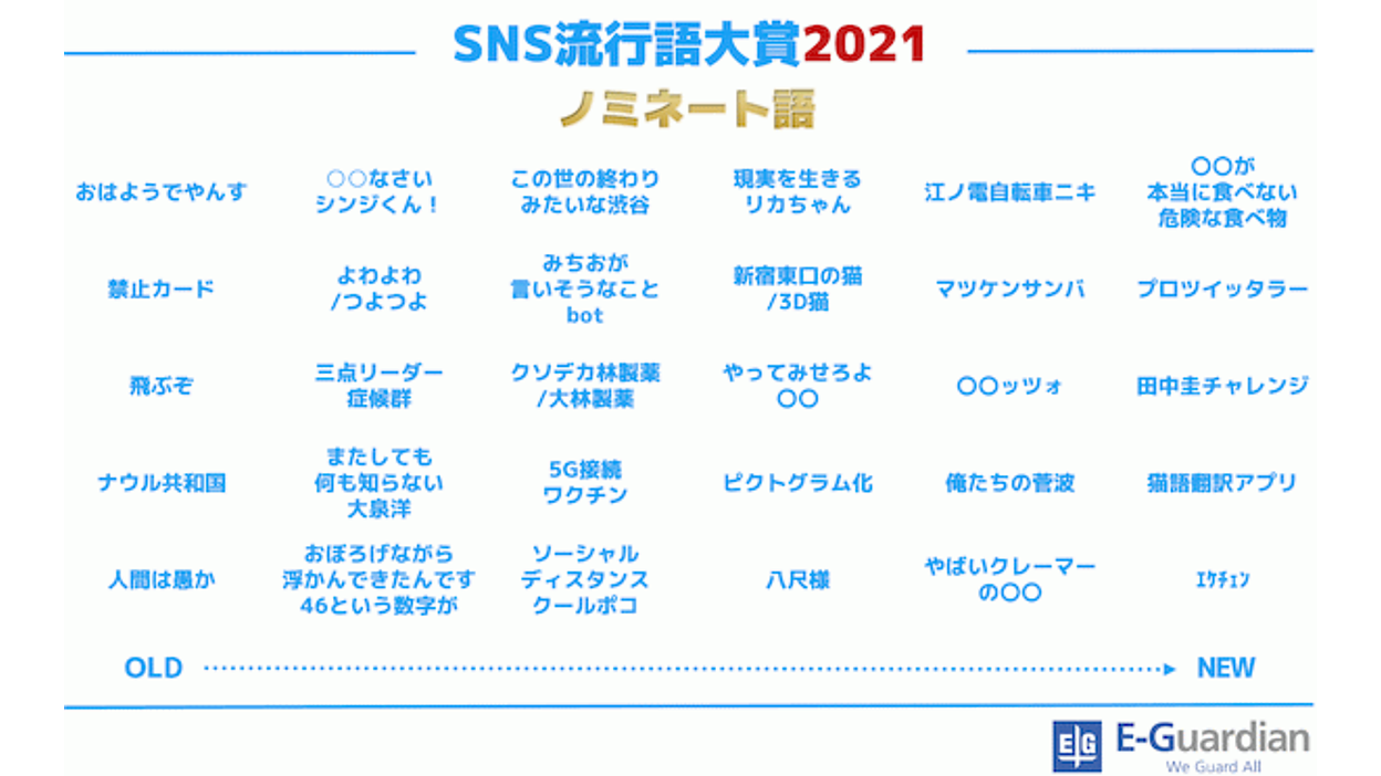 SNS流行語大賞2021」が発表！ 「でやんす」「飛ぶぞ」など強力な