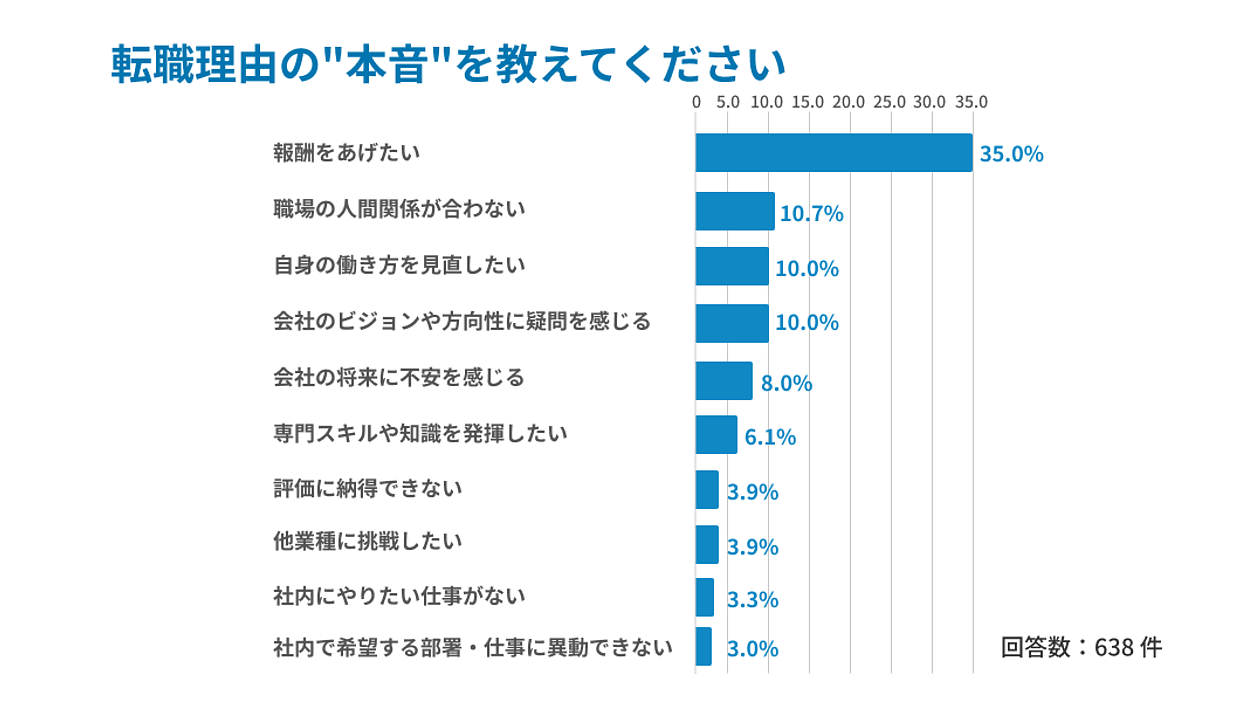 初回限定 仕事 上司 人間関係 転職 適職 天職 副業 独立 霊視 占い 鑑定 辛けれ