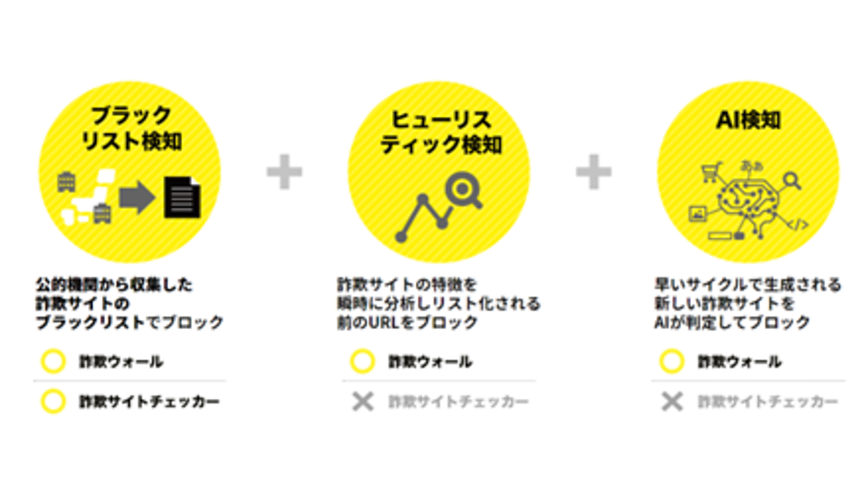 【Order】ご相談ページ 電話でのお問い合わせ｜ベックマン・コールター