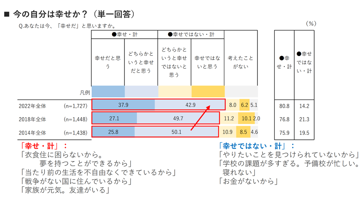 世にも恐ろしいブログ講座　自分ビジネス お歳暮 人気 世にも恐ろしいブログ講座 自分ビジネス DVD