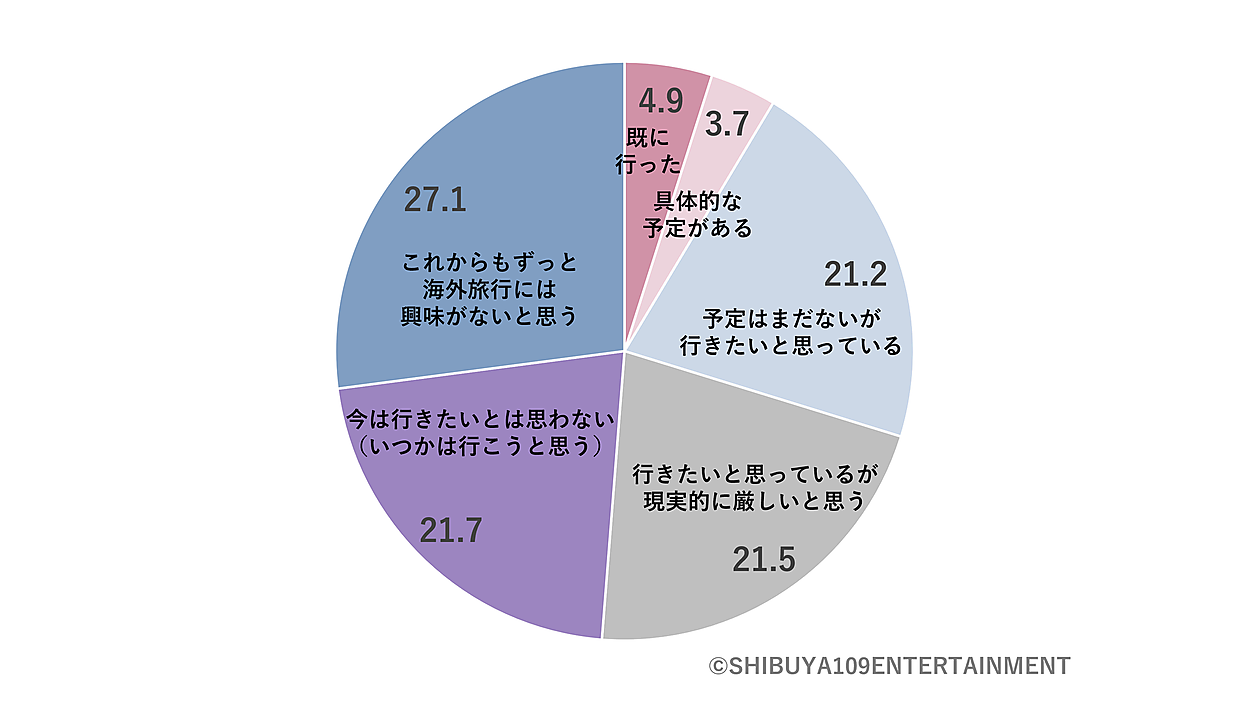 0529_shibuya109lab_date_01.png