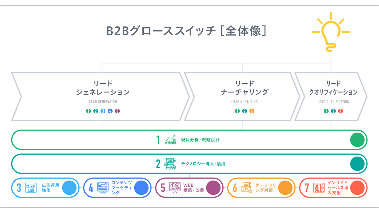 マグネティックマーケティング　システムツールキット　社長の通信講座　ダンケネディ Amazon.co.jp: マグネティック・マーケティング CD教材 テキスト