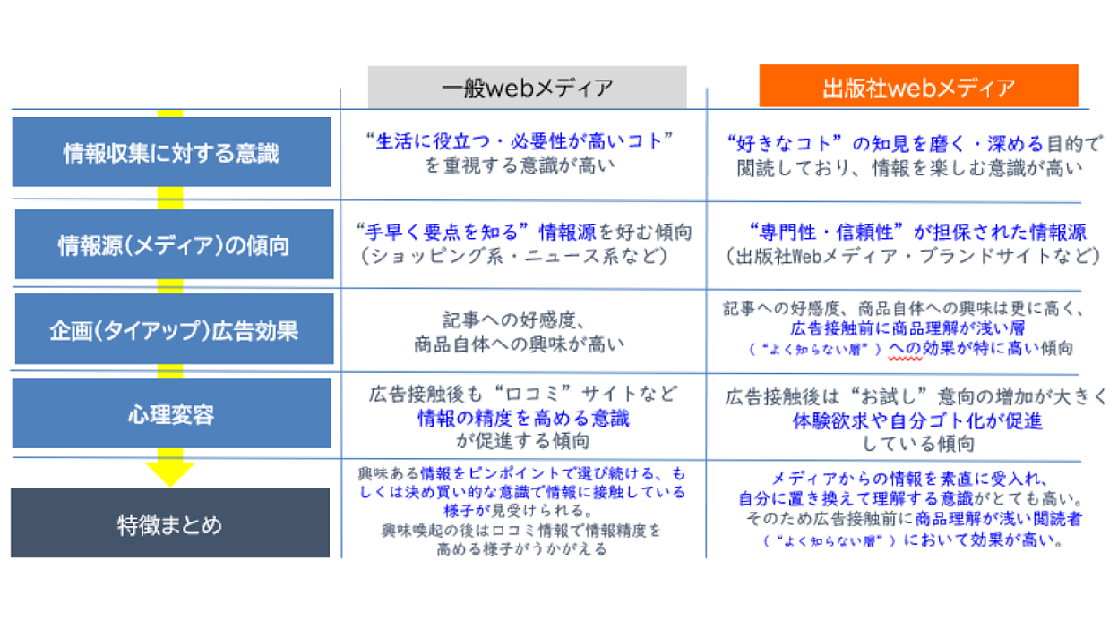 雑誌 web 化