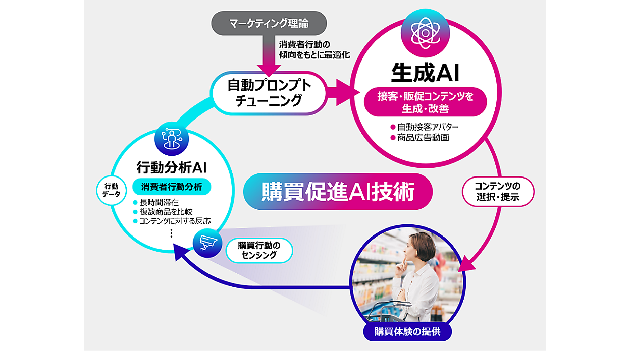 考える販売技術―自分の商品と顧客の知り方 0803_fujitsu_01.png?itok=CBRObhyv