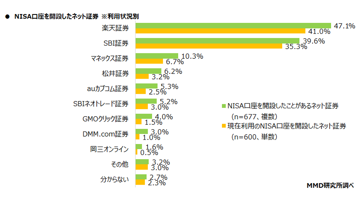 Mt.Naeba 早割1日券 引換券×2回 スマリフ】苗場・かぐら共通 Mt.Naeba早割1日券×2回券＜全日