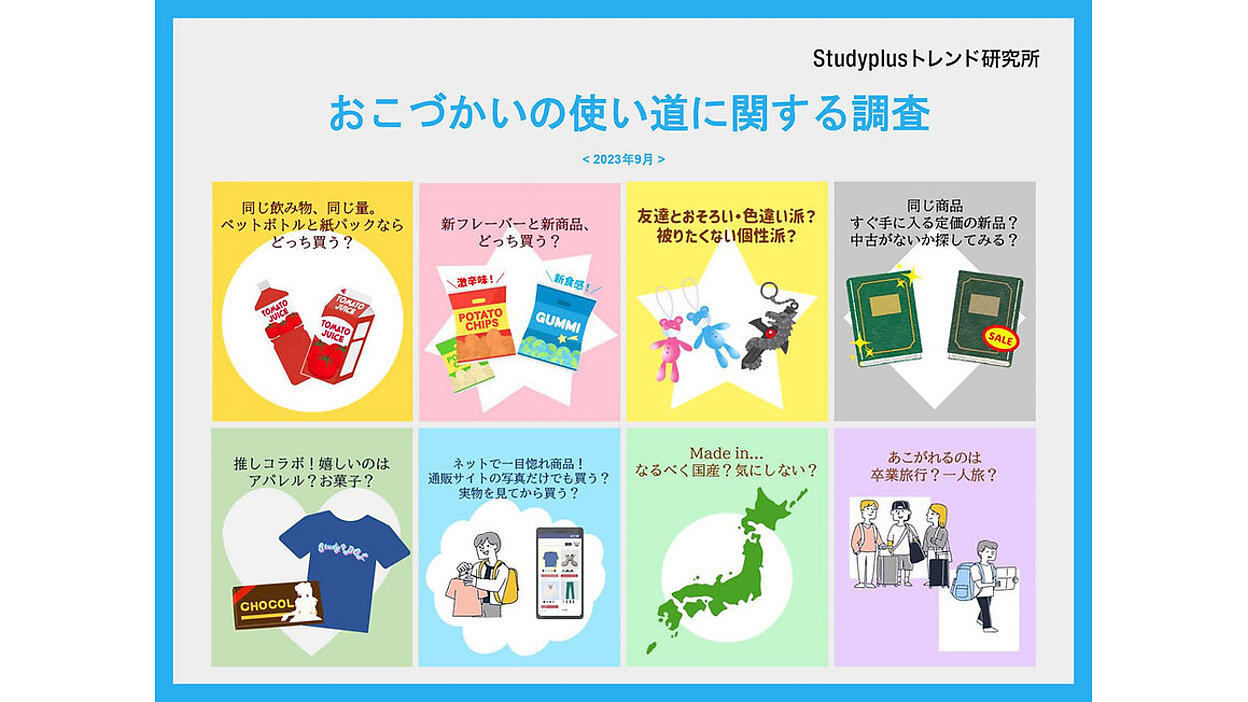 買い物で究極の2択、中高生はどちらを選んだ？「友達とお揃い／かぶりたくない」「新品／中古」「ネットで即買い／実物見てから」など【Studyplus調べ】  | Web担当者Forum