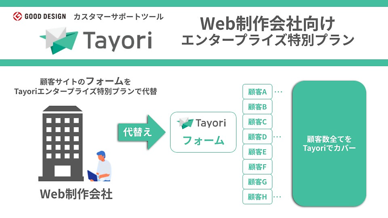 カスタマーサポートツール「Tayori」で「Web制作会社エンタープライズ 