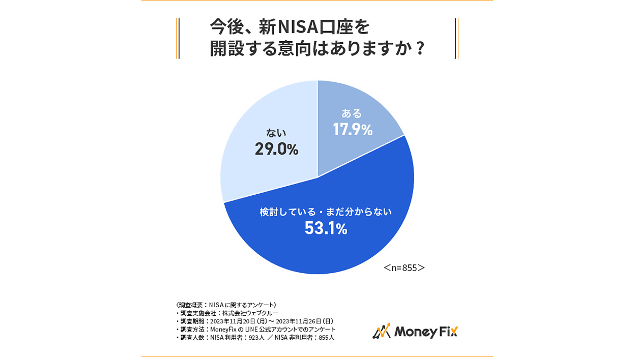 nisa 口座 人気 株 受渡日 ラグ