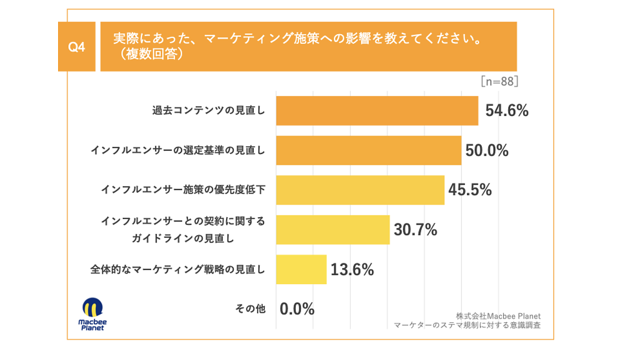 ショッピング超特価 みぃ88様 専用ページ① - インテリア・生活道具