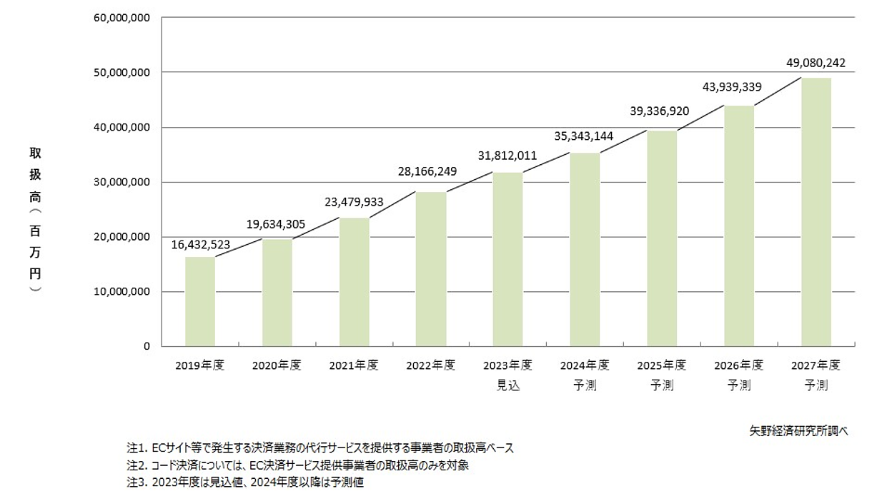 ‘99 商業施設のトレンド 矢野経済研究所 99 商業施設のトレンド 矢野経済研究所