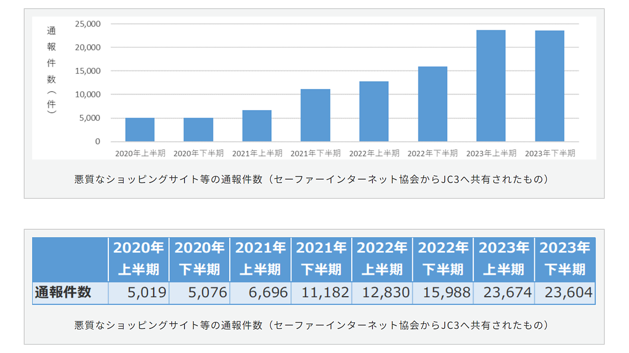 はくさい。購入しないでください。 はくさい。購入しないでください。 楽天市場】白菜 箱売りの通販