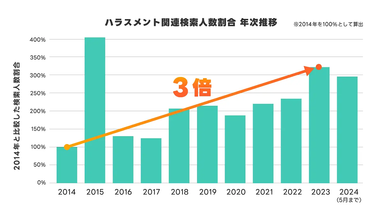 階層・職種別パワ-・ハラスメントシリ-ズ (3) 階層・職種別パワ-・ハラスメントシリ-ズ (3) 階層・職種別