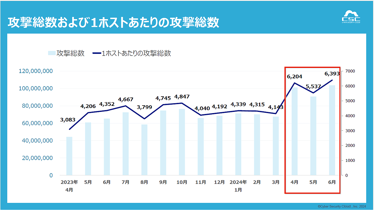 好評 0730_cscloud_01.png 小物入れ