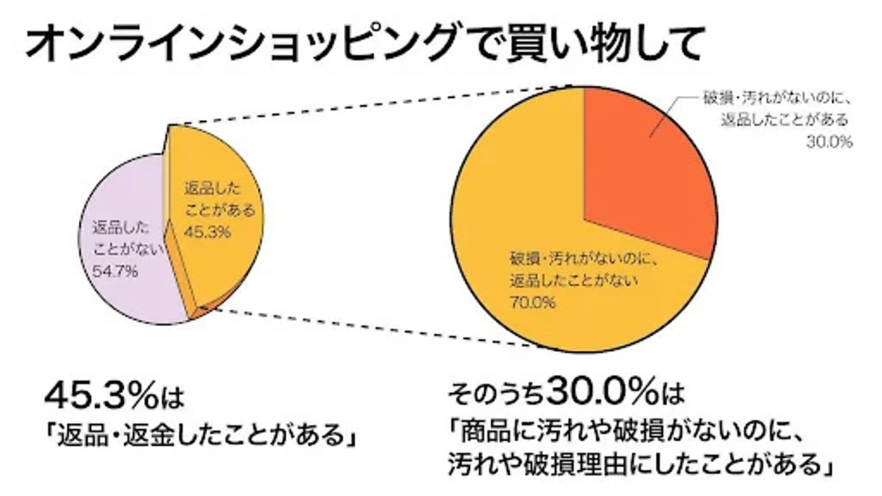 0820_RiskifiedJapan_01.png