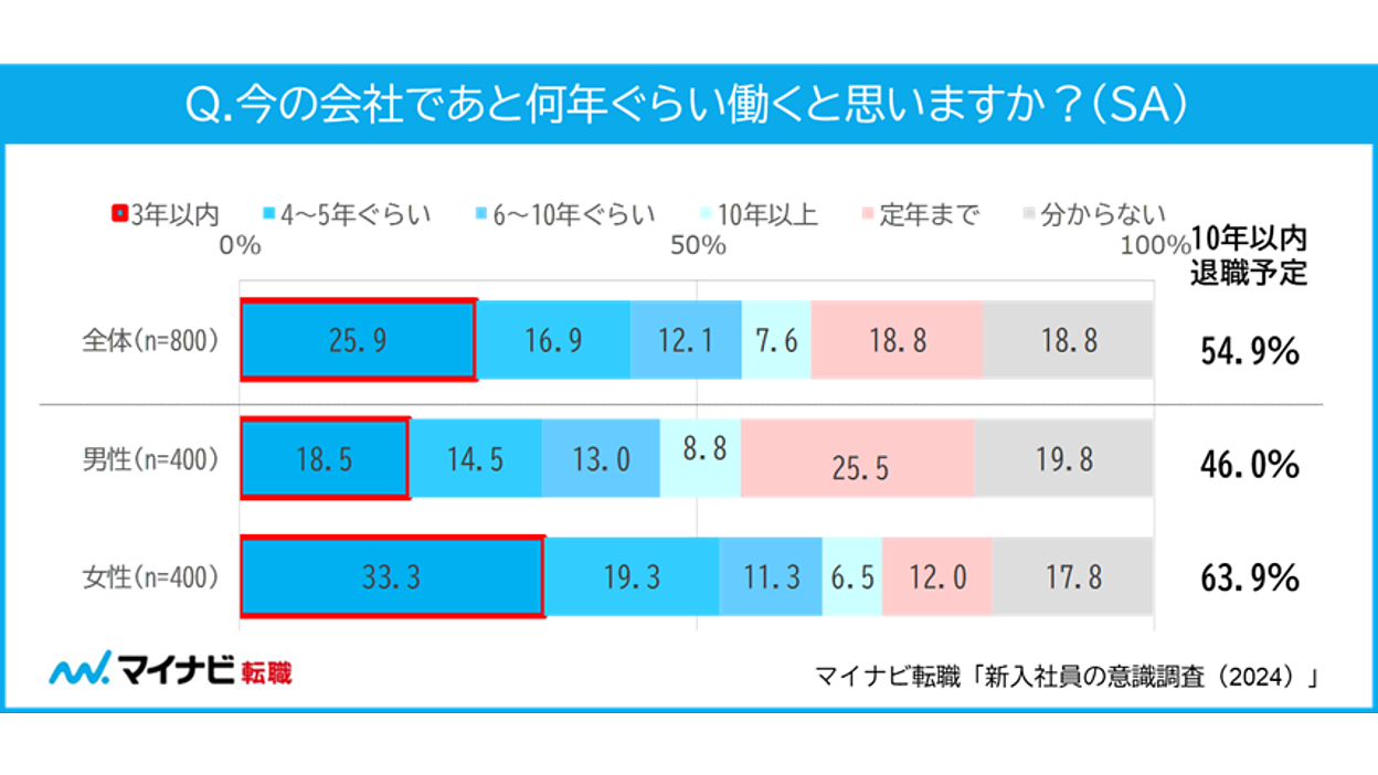 入社3年で結果を出す人、出せない人 Amazon.co.jp: 入社3年で結果を出す人、出せない人 (アスカ