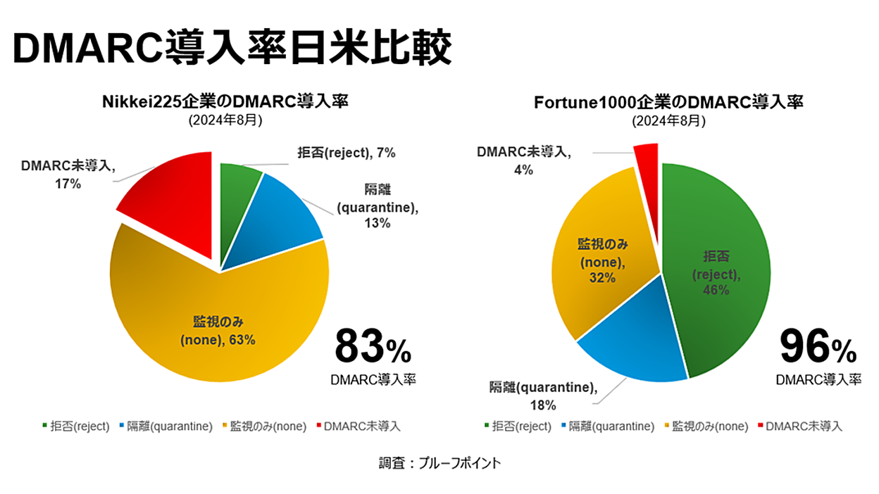米国独占禁止法 : 判例理論・経済理論・日米比較 米国独占禁止法 判例