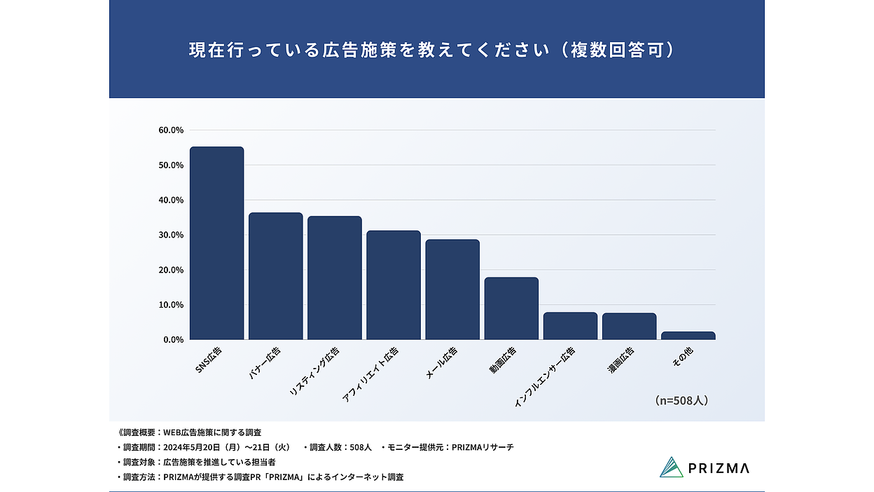清掃業界におけるWeb広告とSNS広告の活用戦略