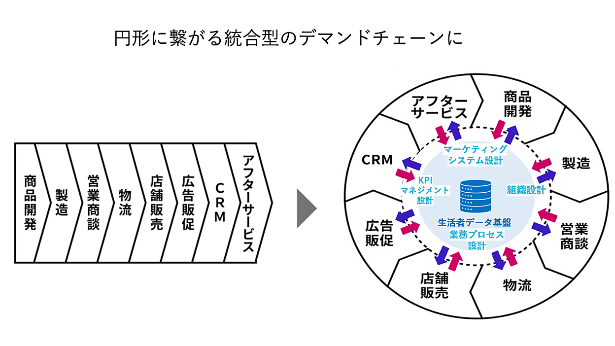 1105_hakuhodo_01.png?itok=CA0aVXQ1